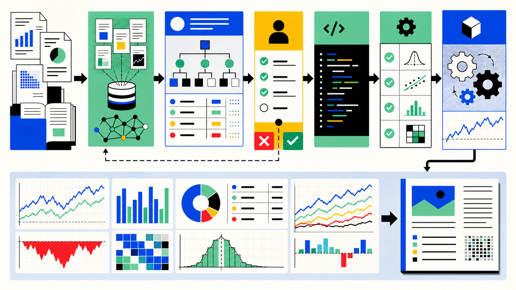 Research documents flowing through retrieval, structured strategy extraction, human review, code, validation, backtest and reporting